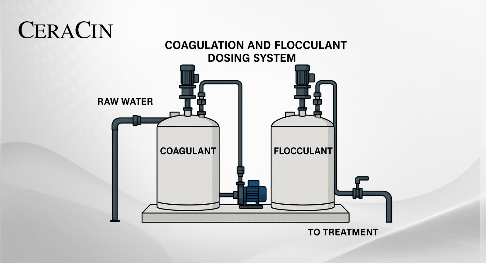 Smart Solutions for Clearer Water: Inside Coagulant & Flocculant Dosing